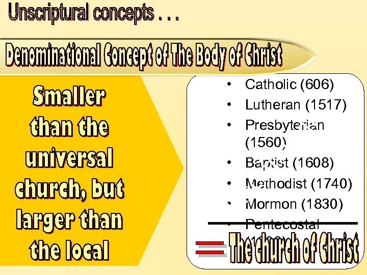 Un s cr ip tu ra l • Catholic (606) • Lutheran (1517) •