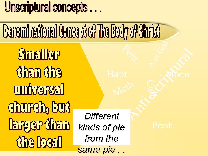 d al Go tu r of A. Cath ip Morm An t i-s cr