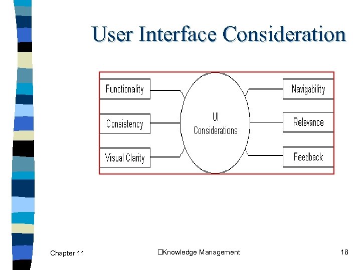 User Interface Consideration Chapter 11 Knowledge Management 18 