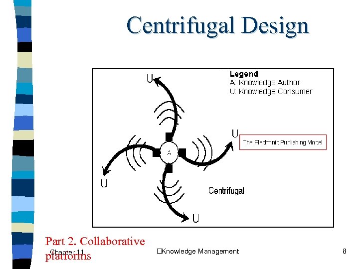 Centrifugal Design Part 2. Collaborative Chapter 11 platforms Knowledge Management 8 
