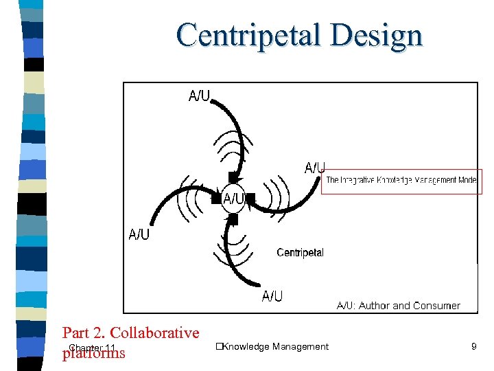 Centripetal Design Part 2. Collaborative Chapter 11 platforms Knowledge Management 9 