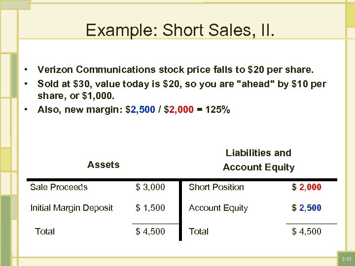 Example: Short Sales, II. • Verizon Communications stock price falls to $20 per share.