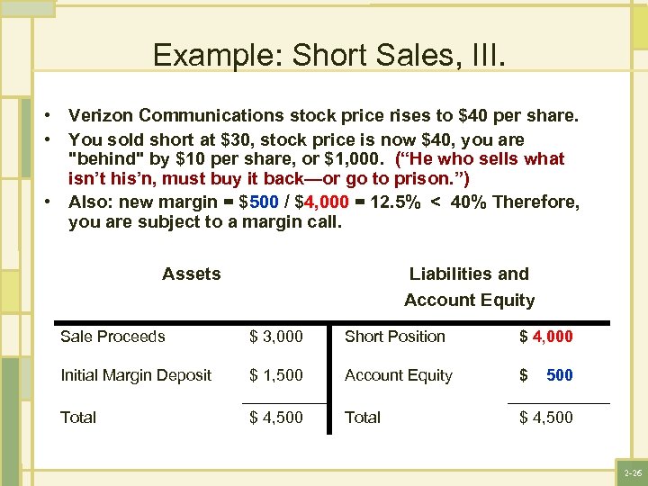 Example: Short Sales, III. • Verizon Communications stock price rises to $40 per share.