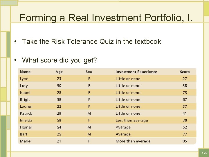Forming a Real Investment Portfolio, I. • Take the Risk Tolerance Quiz in the