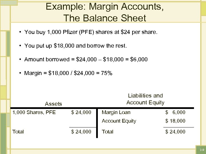 Example: Margin Accounts, The Balance Sheet • You buy 1, 000 Pfizer (PFE) shares