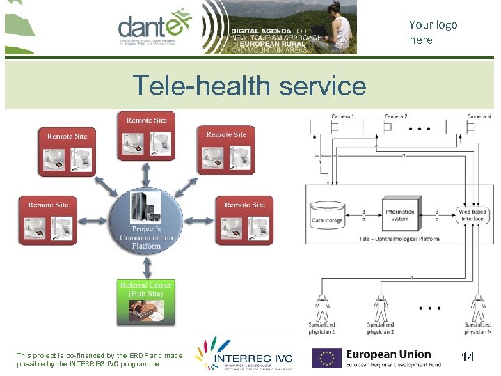 Your logo here Tele-health service This project is co-financed by the ERDF and made