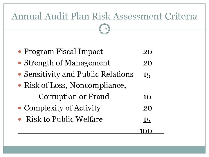 Annual Audit Plan Risk Assessment Criteria 16 Program Fiscal Impact Strength of Management Sensitivity