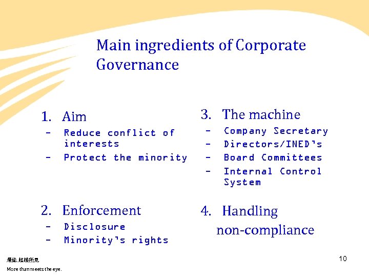 Main ingredients of Corporate Governance 1. Aim - Reduce conflict of interests Protect the