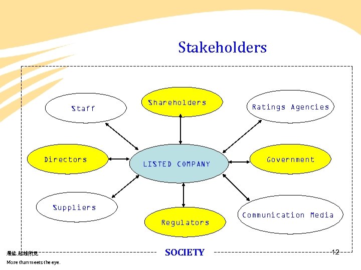 Stakeholders Staff Directors Shareholders LISTED COMPANY Suppliers Regulators 潛能. 超越所見 More than meets the