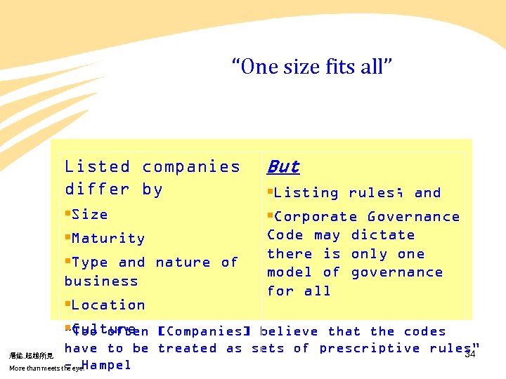 “One size fits all” Listed companies differ by But §Size §Corporate Governance Code may