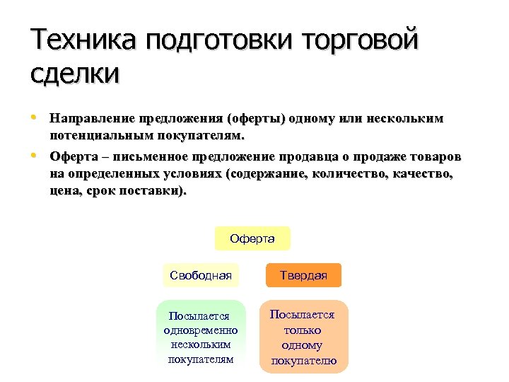 Техника подготовки торговой сделки • Направление предложения (оферты) одному или нескольким • потенциальным покупателям.