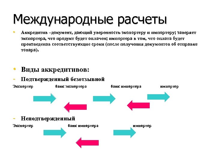 Схема аккредитива в международных расчетах