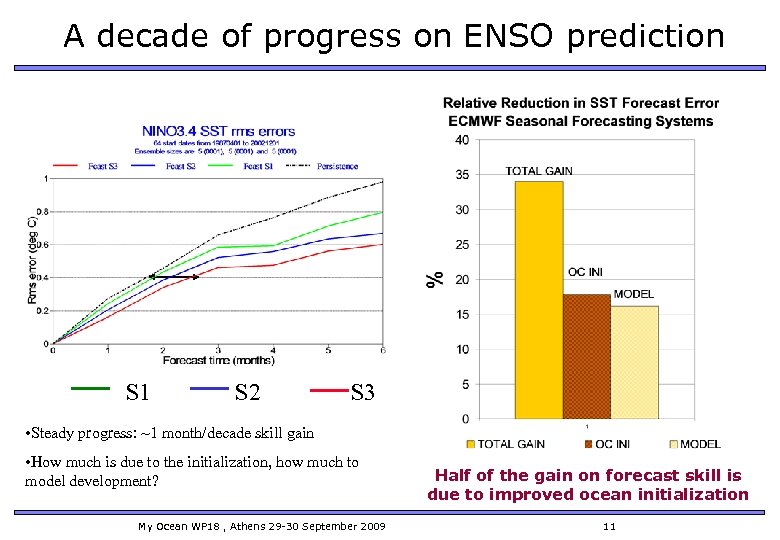 A decade of progress on ENSO prediction S 1 S 2 S 3 •