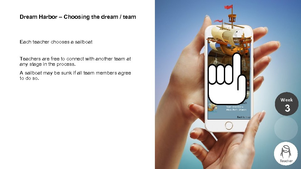 Dream Harbor – Choosing the dream / team Each teacher chooses a sailboat Teachers
