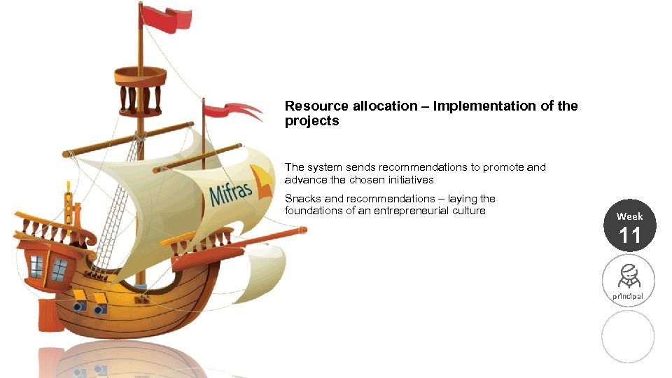 Resource allocation – Implementation of the projects The system sends recommendations to promote and