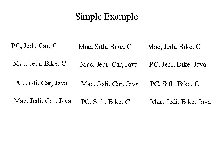 Simple Example PC, Jedi, Car, C Mac, Sith, Bike, C Mac, Jedi, Car, Java