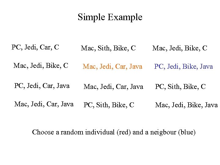 Simple Example PC, Jedi, Car, C Mac, Sith, Bike, C Mac, Jedi, Car, Java