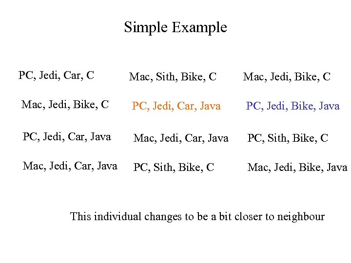 Simple Example PC, Jedi, Car, C Mac, Sith, Bike, C Mac, Jedi, Bike, C