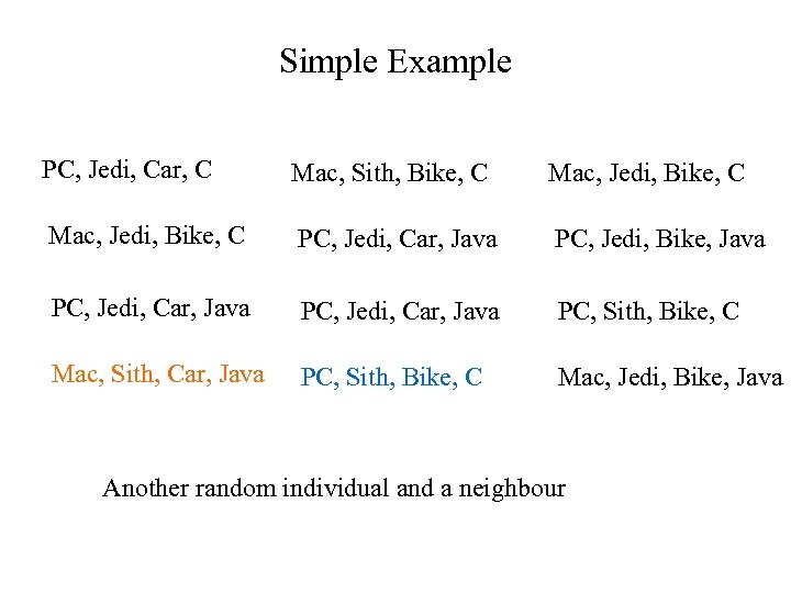 Simple Example PC, Jedi, Car, C Mac, Sith, Bike, C Mac, Jedi, Bike, C
