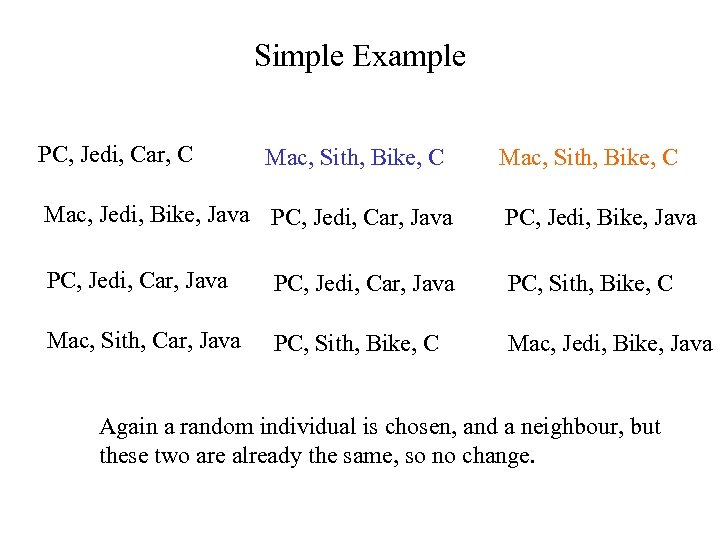 Simple Example PC, Jedi, Car, C Mac, Sith, Bike, C Mac, Jedi, Bike, Java