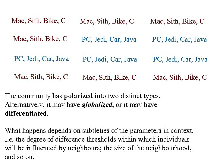 Mac, Sith, Bike, C PC, Jedi, Car, Java PC, Jedi, Car, Java Mac, Sith,