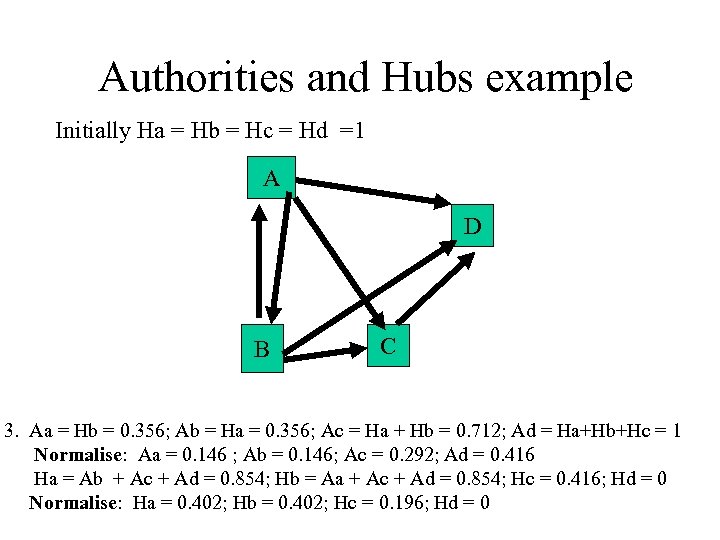 Authorities and Hubs example Initially Ha = Hb = Hc = Hd =1 A