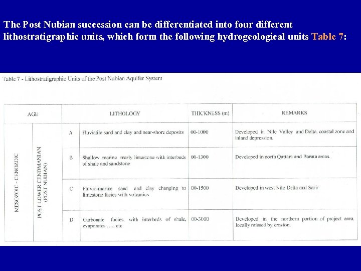 The Post Nubian succession can be differentiated into four different lithostratigraphic units, which form