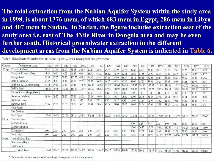 The total extraction from the Nubian Aquifer System within the study area in 1998,