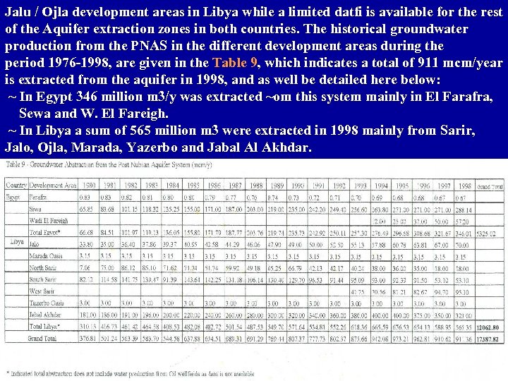 Jalu / Ojla development areas in Libya while a limited datfi is available for