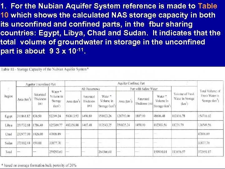 1. For the Nubian Aquifer System reference is made to Table 10 which shows