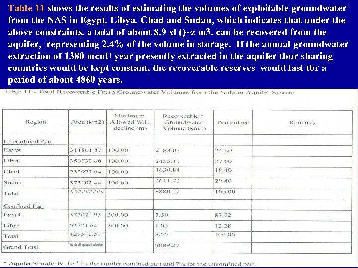 Table 11 shows the results of estimating the volumes of exploitable groundwater from the