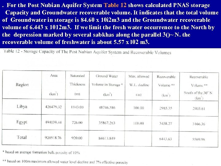 . For the Post Nubian Aquifer System Table 12 shows calculated PNAS storage Capacity