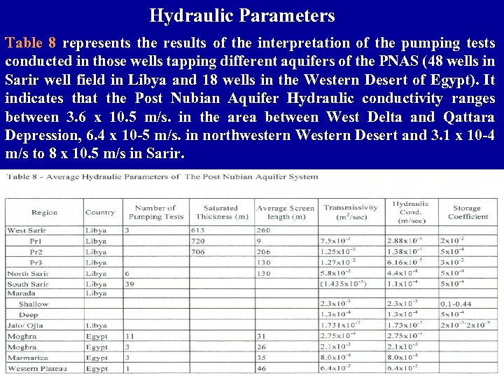 Hydraulic Parameters Table 8 represents the results of the interpretation of the pumping tests