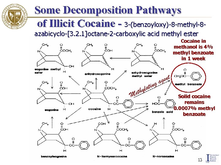 Some Decomposition Pathways of Illicit Cocaine - 3 -(benzoyloxy)-8 -methyl-8 azabicyclo-[3. 2. 1]octane-2 -carboxylic