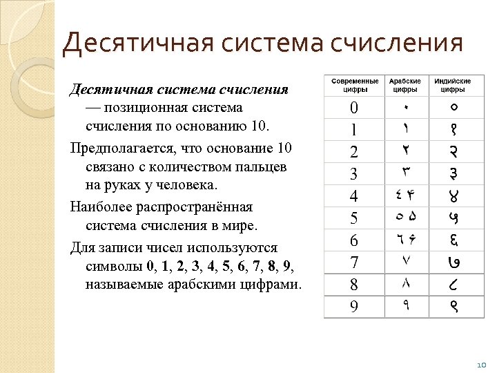 Позиционная система счисления картинка