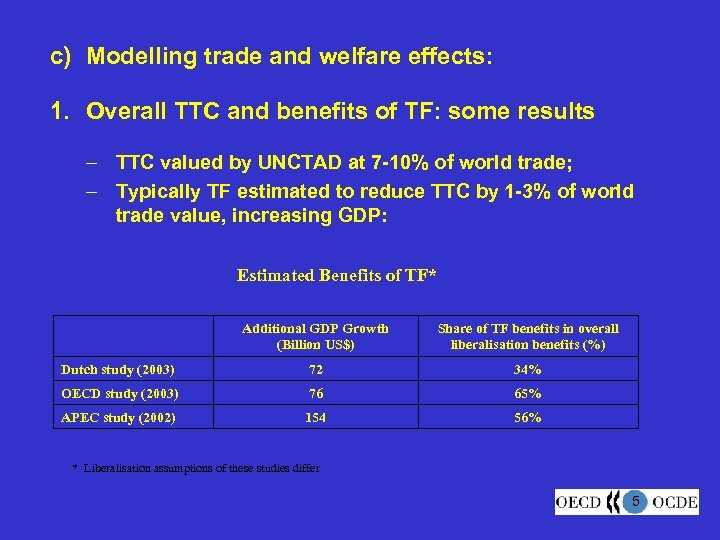 c) Modelling trade and welfare effects: 1. Overall TTC and benefits of TF: some