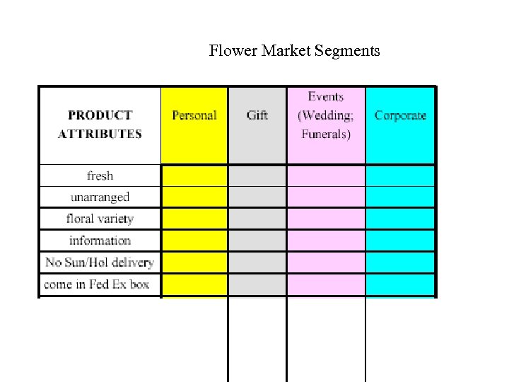 Flower Market Segments 
