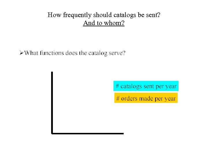 How frequently should catalogs be sent? And to whom? 