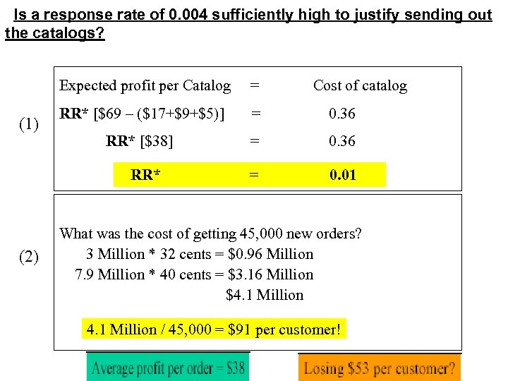Is a response rate of 0. 004 sufficiently high to justify sending out the
