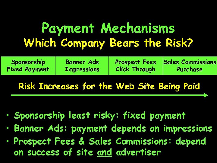 Payment Mechanisms Which Company Bears the Risk? Sponsorship Fixed Payment Banner Ads Impressions Prospect