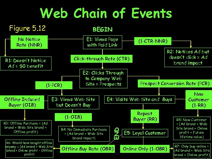 Web Chain of Events Figure 5. 12 BEGIN No Notice Rate (NNR) E 1: