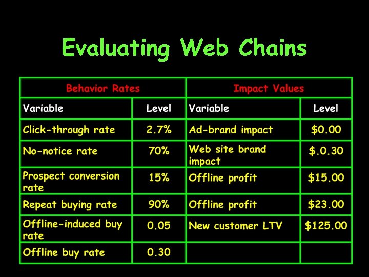 Evaluating Web Chains 