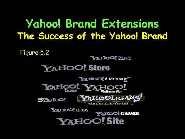 Yahoo! Brand Extensions The Success of the Yahoo! Brand Figure 5. 2 