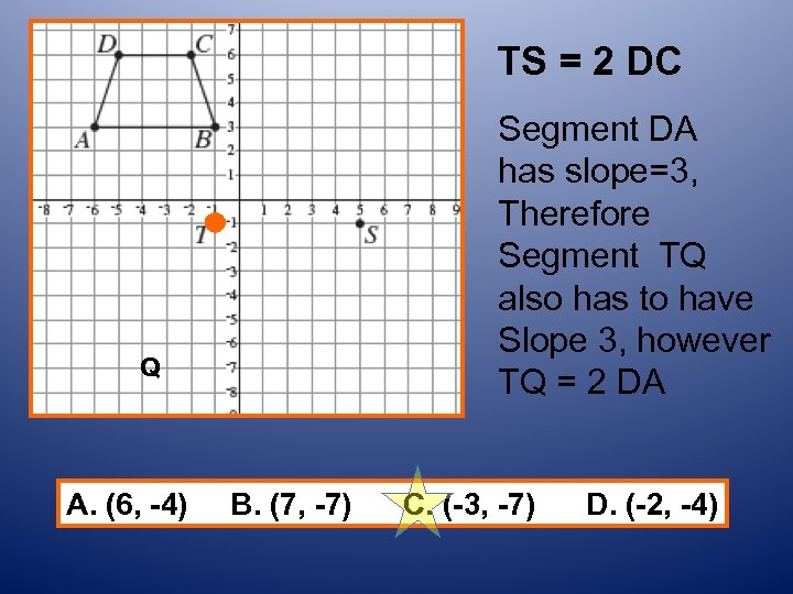 TS = 2 DC Segment DA has slope=3, Therefore Segment TQ also has to