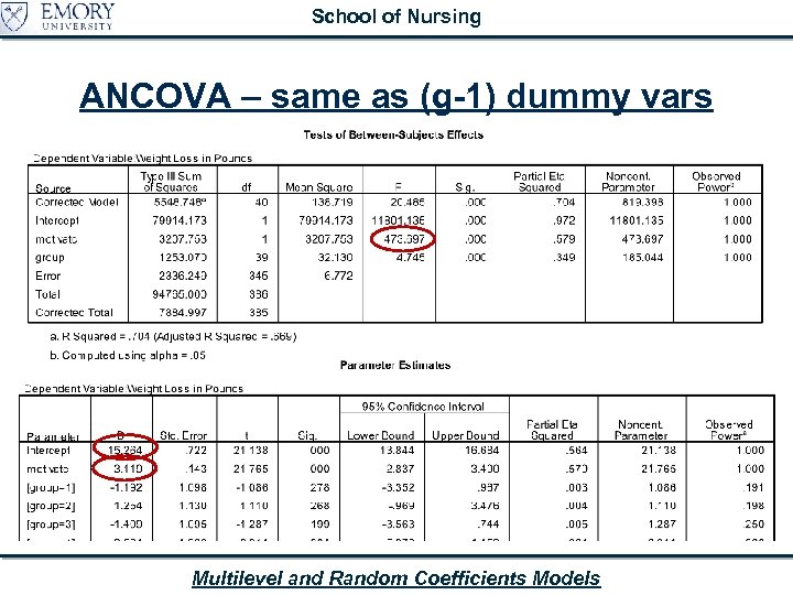 School of Nursing ANCOVA – same as (g-1) dummy vars Multilevel and Random Coefficients