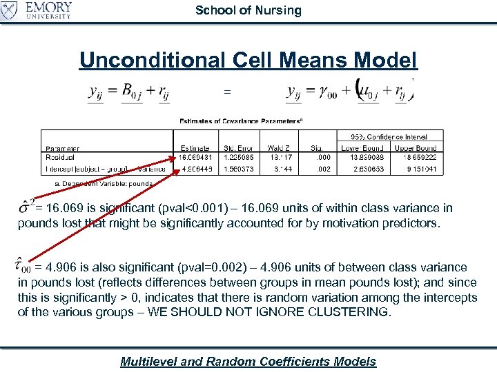 School of Nursing Unconditional Cell Means Model = = 16. 069 is significant (pval<0.