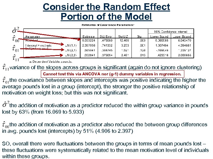 Consider. School of Nursing the Random Effect Portion of the Model variance of the