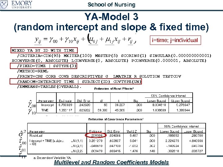School of Nursing YA-Model 3 (random intercept and slope & fixed time) i=time; j=individual