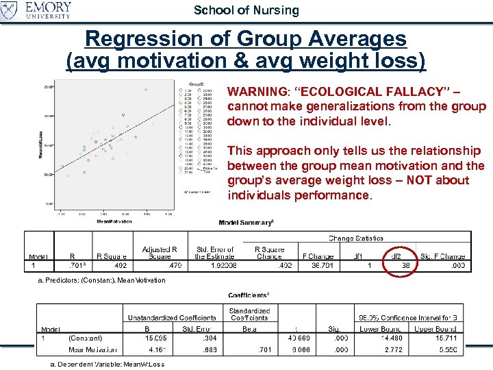 School of Nursing Regression of Group Averages (avg motivation & avg weight loss) WARNING: