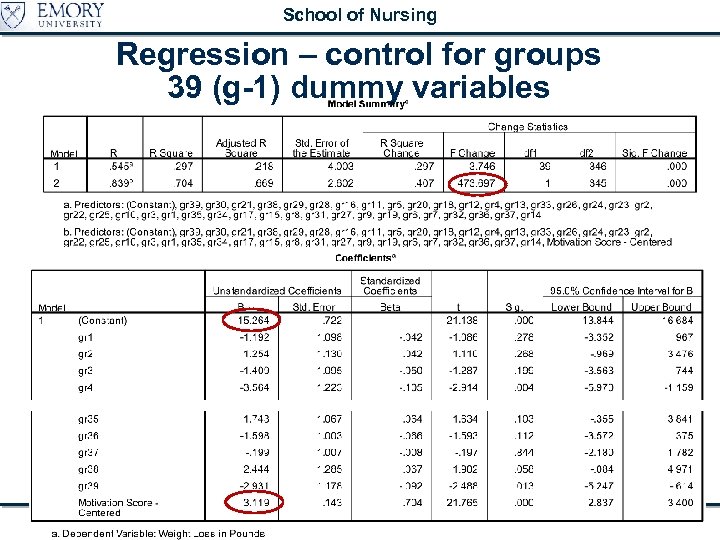 School of Nursing Regression – control for groups 39 (g-1) dummy variables Multilevel and
